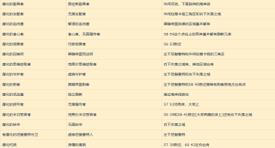 魔兽世界直面腐化成就怎么做