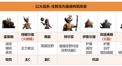 龙息神寂火焰系狂野流阵容怎么搭配