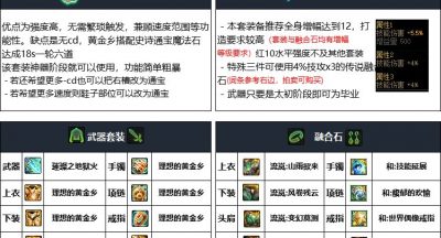 DNF重泉版本忍者装备怎么选