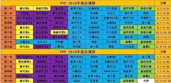 植物大战僵尸花园战争2对战攻略1