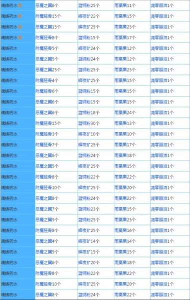 奶块百度版最新版图片13