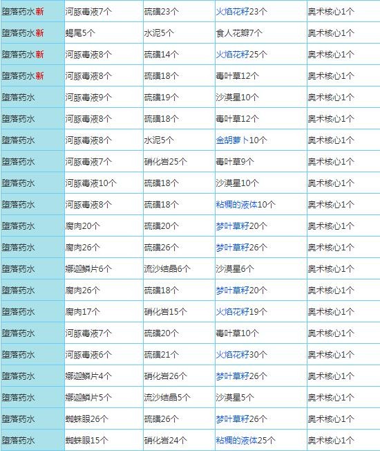 奶块百度版最新版图片11