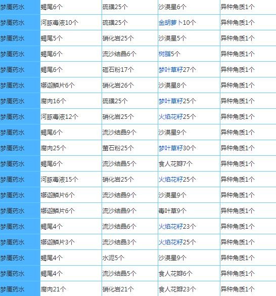 奶块百度版最新版图片9
