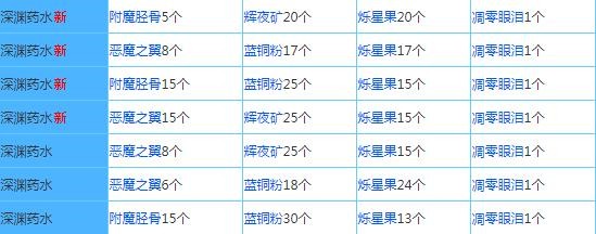 奶块百度版最新版图片14