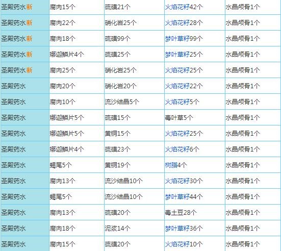 奶块百度版最新版图片6