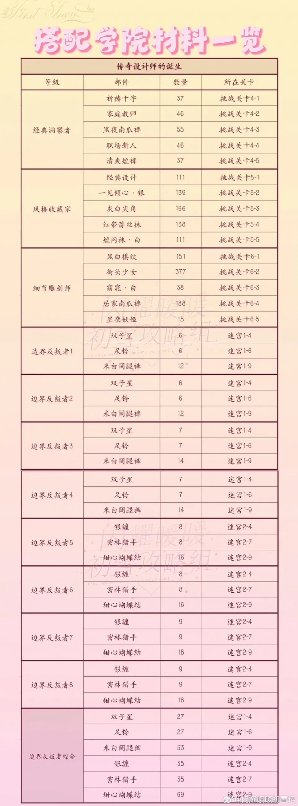闪耀暖暖折扣版