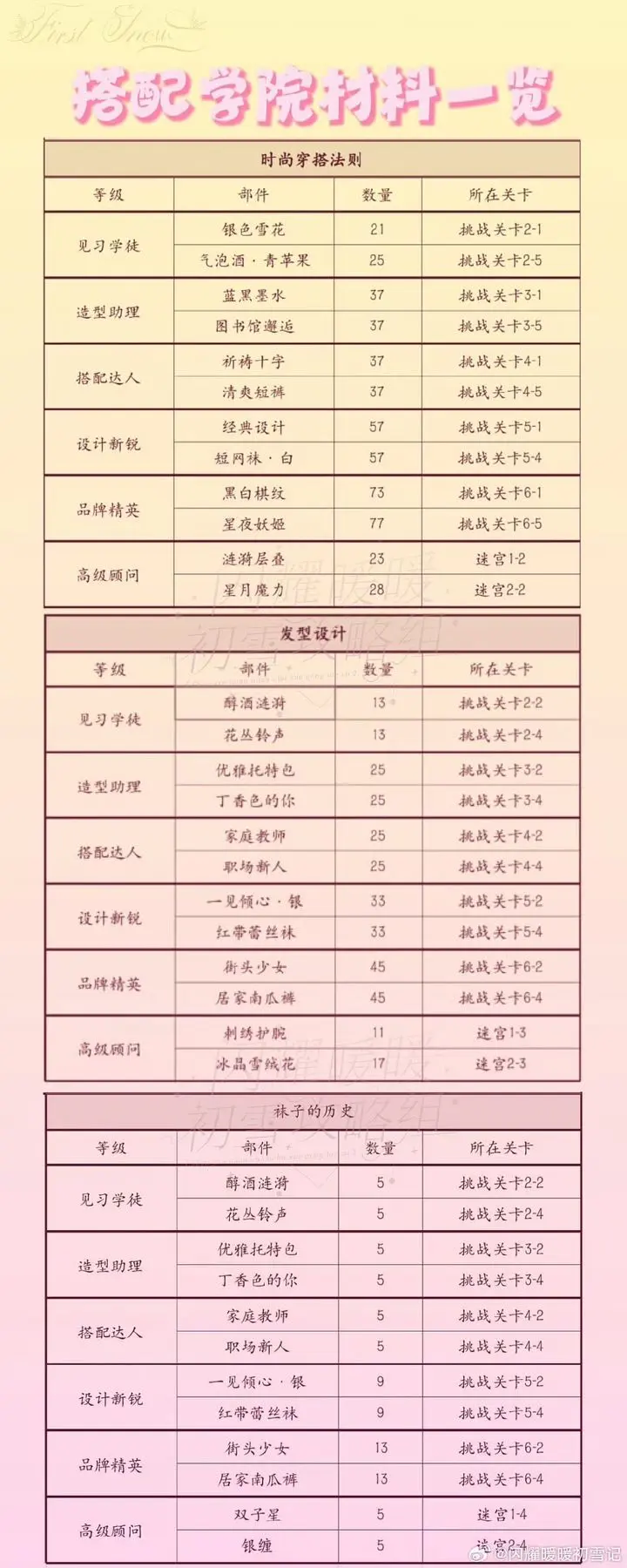 闪耀暖暖折扣版