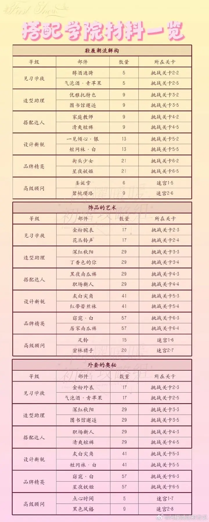 闪耀暖暖折扣版