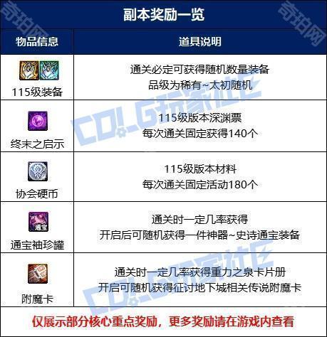 【攻略：噩梦循环-征讨】再战最强魔皇！征讨模式黑眼之夏勒·弗兹机制攻略4