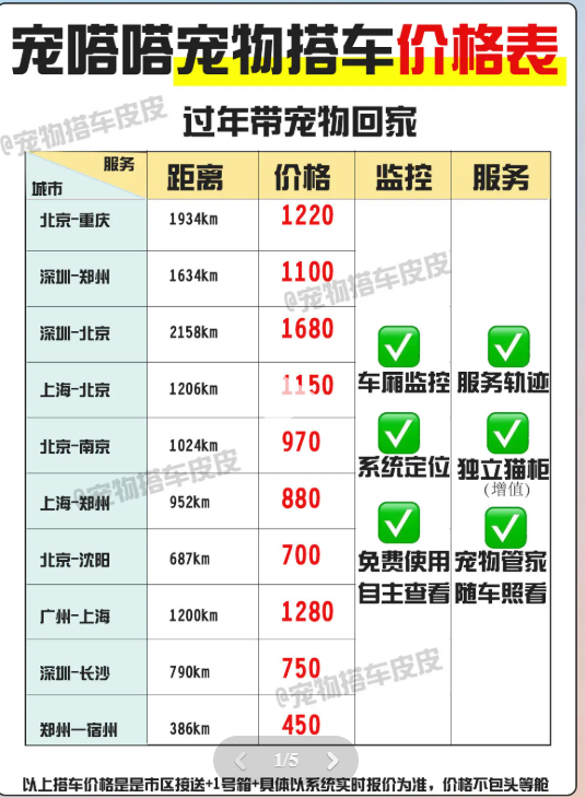 宠嗒嗒app